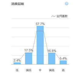 一、淘宝指数概述