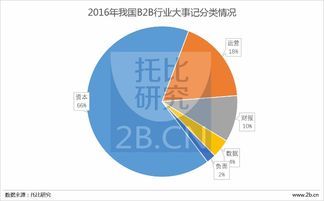 一、优化B2B平台上的企业资料
