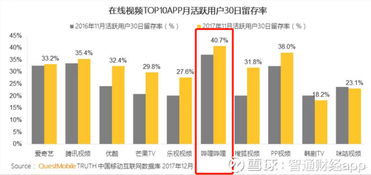 一、了解B站用户特性