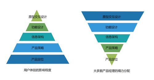 一、品牌定位与战略规划