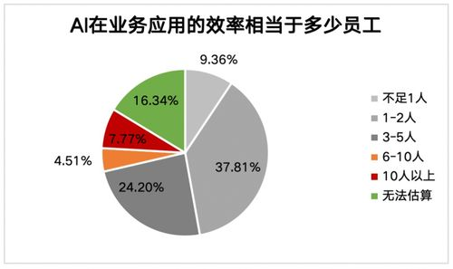 一、AI电商概述与重要性