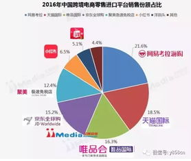 一、跨境网络专线的基本概念