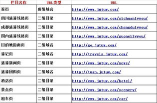 一、规划二级域名网站的目的与结构