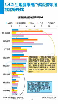 一、了解B站用户行为与偏好