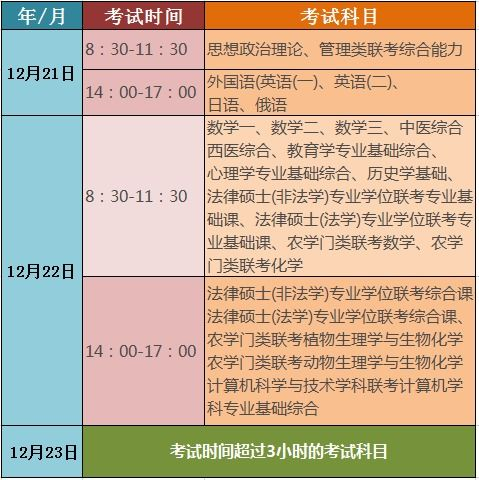 一、课程类型与收费标准