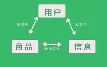 一、小程序定制开发的优势
