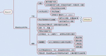 一、百度搜索引擎优化(SEO)策略