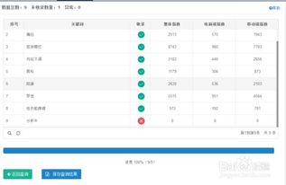 一、百度指数分析工具的重要性