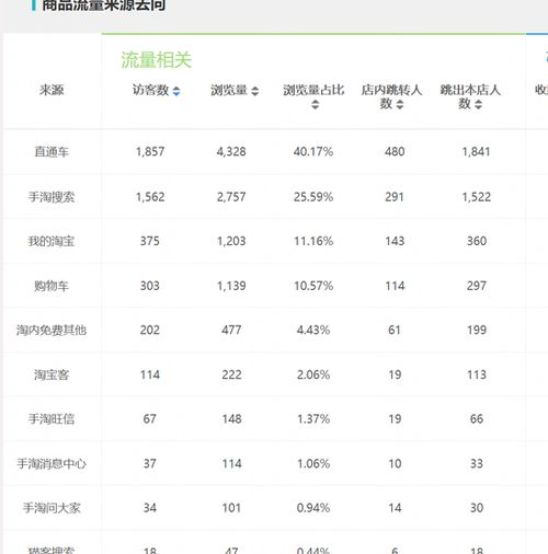 1. 关键词的精准选择