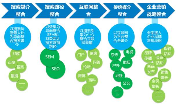 一、企业推广的重要性