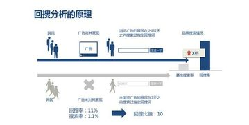 一、理解夫唯SEO的基本原理