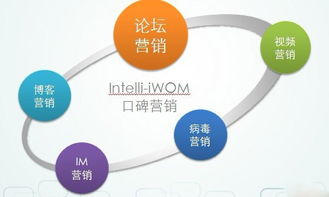 一、网络口碑营销的定义与重要性