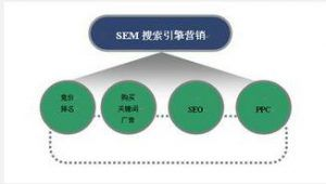 一、关键词选择与优化策略