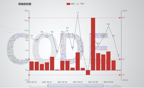 一、数据采集与分析