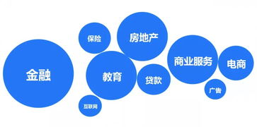 一、国内免费广告发布平台概览