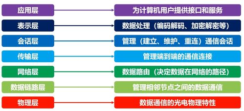 一、网络营销案例概述
