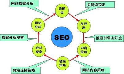 一、SEO优化顾问服务的核心价值