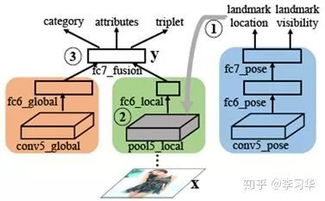 一、以图搜图技术的工作原理