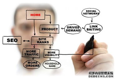 一、郑州SEO优化外包的重要性