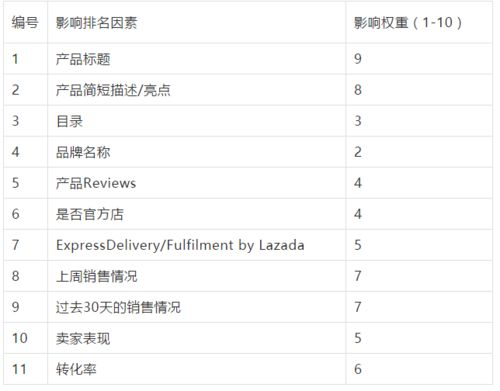 一、了解首页排名优化的重要性