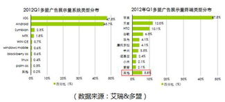 一、认识广告平台推广渠道