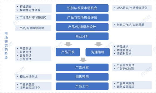 一、关键词研究:定位用户需求