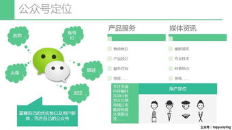 一、微信公众号定位与内容规划