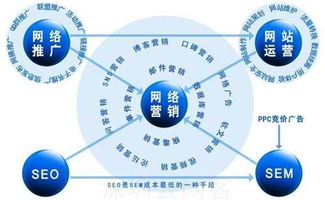 一、理解宣传推广的核心目标