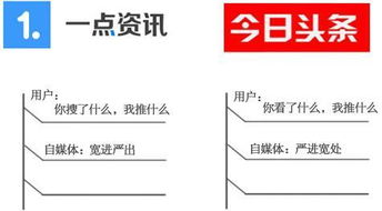 一、了解一点资讯的特点与优势