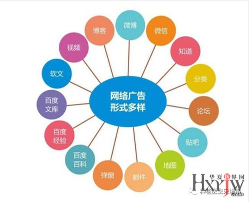 一、明确网络推广目标