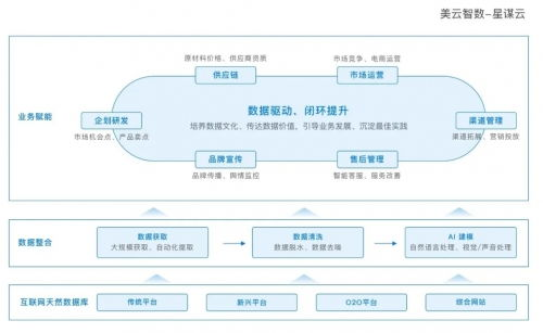 一、了解南京网站设计的市场需求