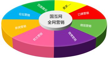 一、网络营销的内涵与目标