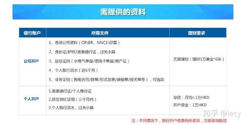 一、了解开户条件