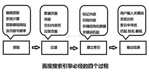 一、网页搜索引擎的工作原理