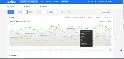 一、百度指数数据概述