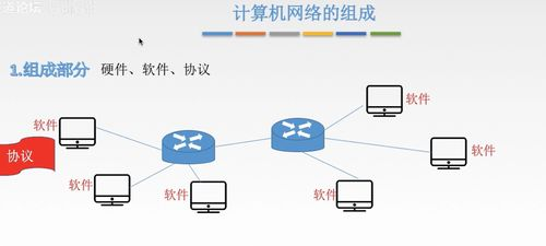 一、网络推广系统概述