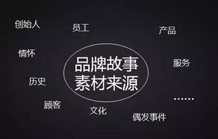 一、品牌故事营销：情感共鸣的威力