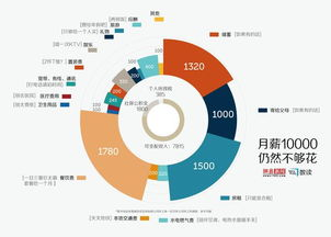 一、SEO专员的基本职责