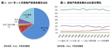 一、SEO费用的主要构成因素