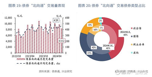 一、市场研究与定位