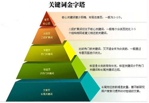 一、湖南SEO优化的必要性