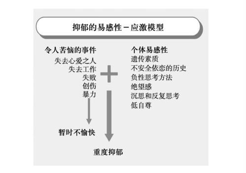 一、遗传因素