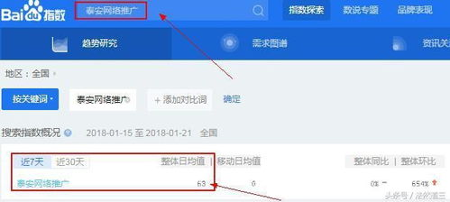 一、百度指数官方网站的基本功能
