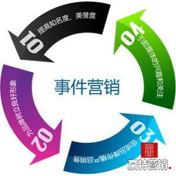 一、品牌定位与网络营销策略规划