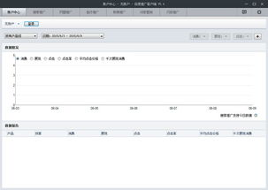一、理解百度推广竞价的基础