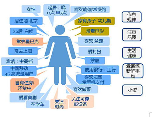 一、明确店铺定位与目标顾客