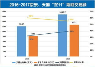 一、电商基础概念了解