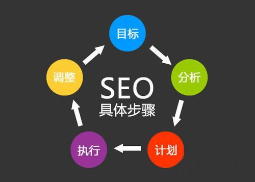 一、免费推广网站的优势与挑战
