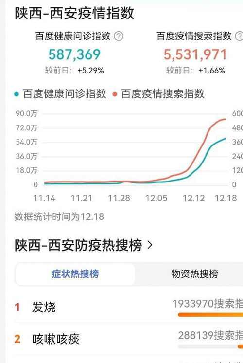 一、疫情搜索高峰数据的重要性