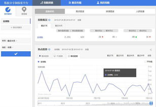 一、认识百度指数